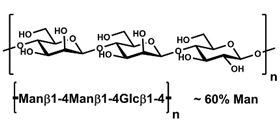 Glucomannan (konjac; high viscosity)  , P-GLCMH 