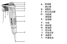 MiraPette® E 電子移液器