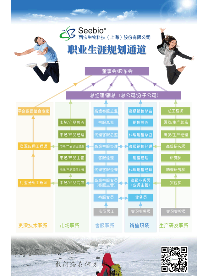 西寶生物職業生涯規劃通道