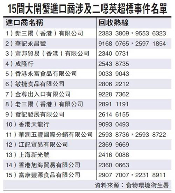 涉及二惡英超標事件的大閘蟹進口商名單