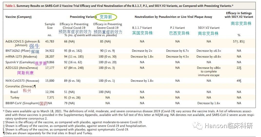 首次針對印度突變株活病毒的疫苗中和活性研究公布