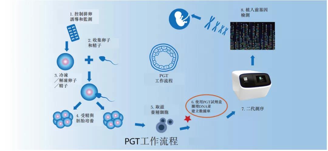 圖片源自弗若斯特沙利文報告