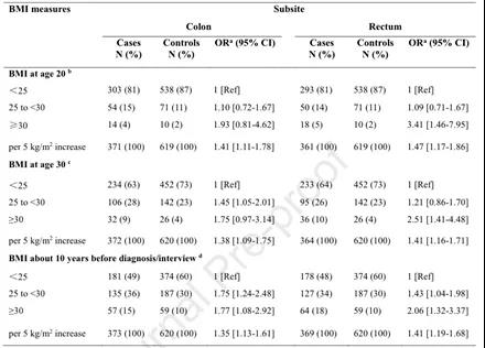 表格來源：Gastroenterology