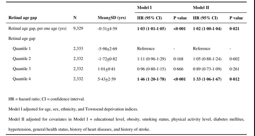 眼睛竟是“年齡之窗”？視網(wǎng)膜年齡差距或可預(yù)測壽命長短