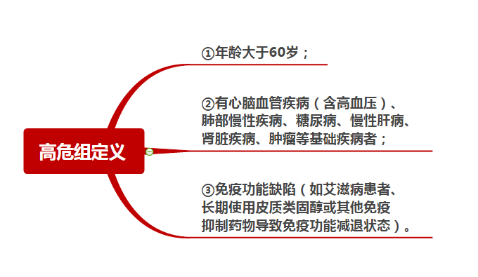 高危組定義