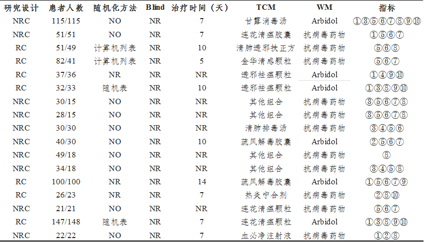 評價研究的特征與指標