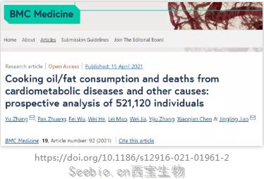 超52萬人研究數據揭示：每天都在攝入的食用油，怎么吃才更健康？