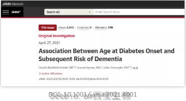 JAMA：糖尿病發病年齡越小，患癡呆癥的風險越高