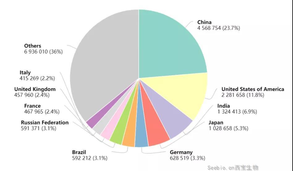 The Lancet：五種<font color='red'>癌癥</font>一發現就是晚期 早篩早診絕非空話！