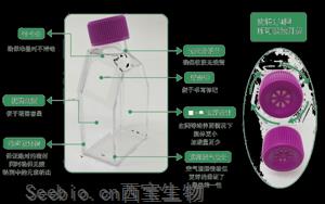 Seebio細胞培養常用的耗材