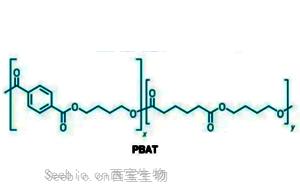 丁二酸和<font color='red'>PBAT</font>的適用領(lǐng)域和應(yīng)用前景