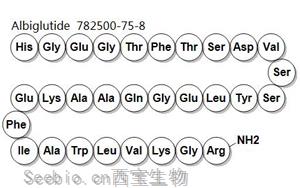 GLP-1RA，未來(lái)的藥物界執(zhí)牛耳者