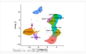 Nature Aging：你的大腦衰老有多快？血液中8種蛋白質提供了線索